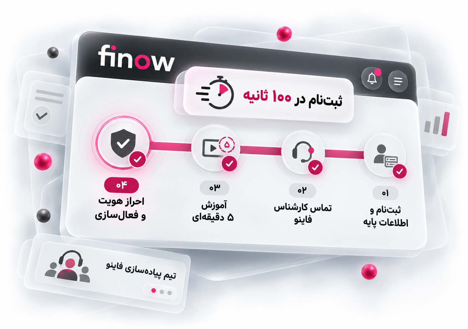 فعالسازی سریع فاینو