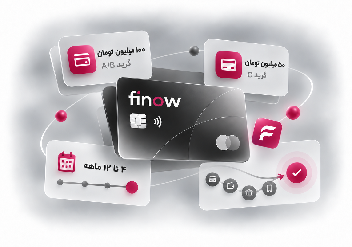 مسیر پرداخت اعتباری فاینو